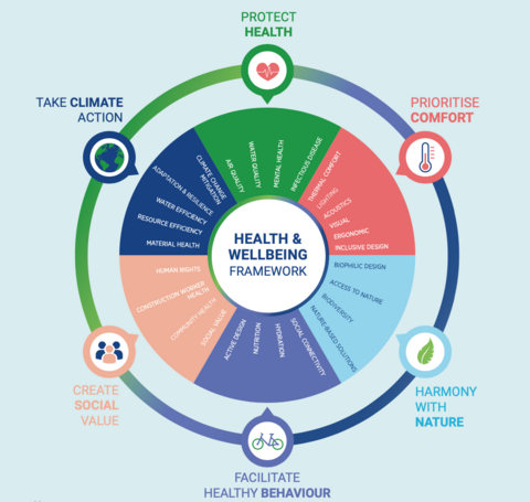 Is Your Healthy Building Making Someone Else Sick? | BuildingGreen